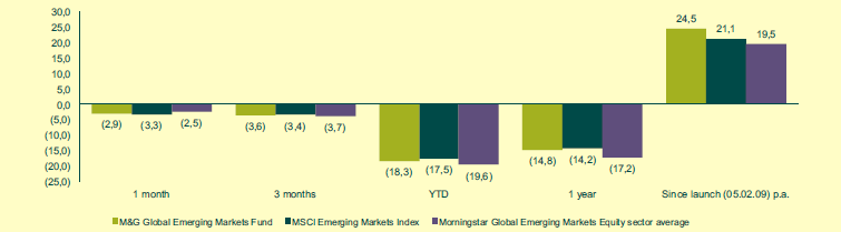 M&G-global-emerging-market